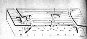 Схема движения жестких литосферных плит