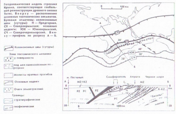 Геодинамическая модель строения Крыма